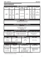 Preview for 9 page of Lincoln Electric 13414 Operator'S Manual