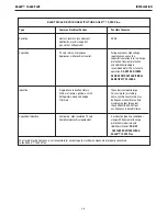 Preview for 14 page of Lincoln Electric 13414 Operator'S Manual