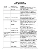 Preview for 6 page of Lincoln Electric 1433-000-E Service Manual