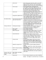 Preview for 10 page of Lincoln Electric 1433-000-E Service Manual