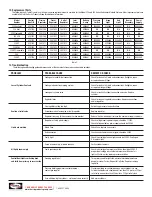 Preview for 5 page of Lincoln Electric 4301530 Installation And Operation Manual