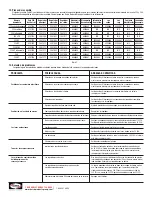 Preview for 10 page of Lincoln Electric 4301530 Installation And Operation Manual