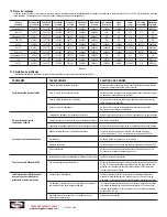 Preview for 15 page of Lincoln Electric 4301530 Installation And Operation Manual