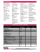 Preview for 2 page of Lincoln Electric 600-I Technical Specifications