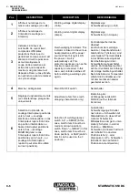 Preview for 12 page of Lincoln Electric 9114 0768 Safety Instruction For Use And Maintenance