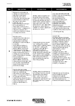 Preview for 13 page of Lincoln Electric 9114 0768 Safety Instruction For Use And Maintenance