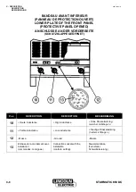 Preview for 14 page of Lincoln Electric 9114 0768 Safety Instruction For Use And Maintenance