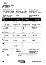 Preview for 34 page of Lincoln Electric 9114 0768 Safety Instruction For Use And Maintenance