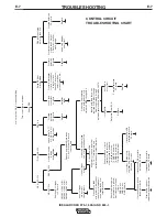 Предварительный просмотр 19 страницы Lincoln Electric 9535 Operator'S Manual