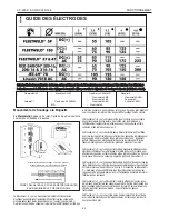 Предварительный просмотр 34 страницы Lincoln Electric AC/DC 225/125 Operator'S Manual