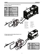 Предварительный просмотр 11 страницы Lincoln Electric Activ8X Operator'S Manual