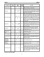 Предварительный просмотр 22 страницы Lincoln Electric Activ8X Operator'S Manual