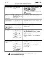 Предварительный просмотр 30 страницы Lincoln Electric Activ8X Operator'S Manual