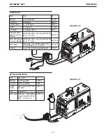 Preview for 21 page of Lincoln Electric Air Vantage 600X Operator'S Manual