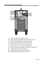 Preview for 11 page of Lincoln Electric BESTER Magster 401 Operating Manual