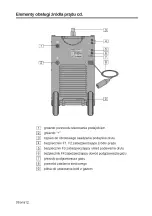 Preview for 12 page of Lincoln Electric BESTER Magster 401 Operating Manual