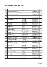 Preview for 41 page of Lincoln Electric BESTER Magster 401 Operating Manual