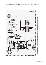 Preview for 45 page of Lincoln Electric BESTER Magster 401 Operating Manual