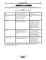 Preview for 13 page of Lincoln Electric CLASSIC 300 D PERKINS Operator'S Manual