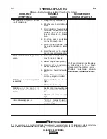 Preview for 23 page of Lincoln Electric CLASSIC 300 D PERKINS Operator'S Manual