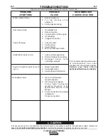 Preview for 28 page of Lincoln Electric CLASSIC 300 D PERKINS Operator'S Manual