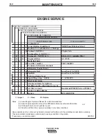 Preview for 18 page of Lincoln Electric CLASSIC 300 G Operator'S Manual