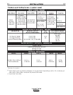 Preview for 8 page of Lincoln Electric CLASSIC 300 HE Operator'S Manual