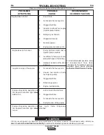 Preview for 28 page of Lincoln Electric CLASSIC 300 HE Operator'S Manual