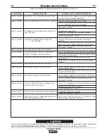 Preview for 29 page of Lincoln Electric CLASSIC 300 HE Operator'S Manual