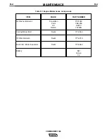 Preview for 32 page of Lincoln Electric Commander 300 Operator'S Manual