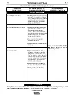 Preview for 36 page of Lincoln Electric Commander 300 Operator'S Manual