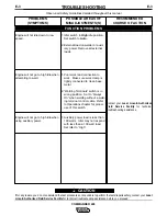 Preview for 31 page of Lincoln Electric Commander 400 Operator'S Manual