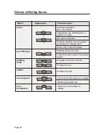 Preview for 24 page of Lincoln Electric Compact 220 Operating Manual