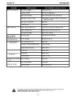 Preview for 15 page of Lincoln Electric Cool Arc 22 Operator'S Manual