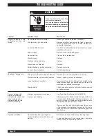 Preview for 10 page of Lincoln Electric CV320-I Operating Manual