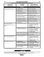 Preview for 32 page of Lincoln Electric DOWNFLEX 200 Instruction Manual