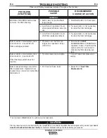 Preview for 33 page of Lincoln Electric DOWNFLEX 200 Instruction Manual