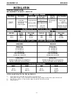 Preview for 10 page of Lincoln Electric Dual Maverick 450 Operator'S Manual