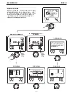 Preview for 32 page of Lincoln Electric Dual Maverick 450 Operator'S Manual