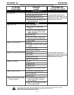 Preview for 45 page of Lincoln Electric Dual Maverick 450 Operator'S Manual