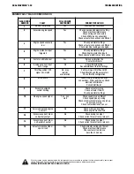 Preview for 47 page of Lincoln Electric Dual Maverick 450 Operator'S Manual