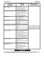 Preview for 42 page of Lincoln Electric DUAL VANTAGE 700-I Operator'S Manual