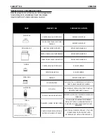 Preview for 28 page of Lincoln Electric FlexCut 125 Operator'S Manual