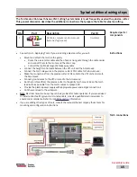 Preview for 55 page of Lincoln Electric Growth Series Assembly Manual