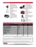 Preview for 2 page of Lincoln Electric Idealarc 250 Technical Specifications