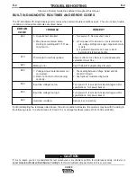 Preview for 21 page of Lincoln Electric IDEALARC CV-300 Operator'S Manual