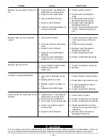 Preview for 22 page of Lincoln Electric IDEALARC CV-305 Operator'S Manual