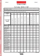 Preview for 33 page of Lincoln Electric IDEALARC CV-305 Operator'S Manual