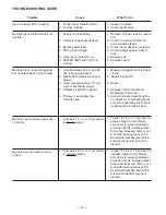 Preview for 23 page of Lincoln Electric IDEALARC CV500-I Operator'S Manual