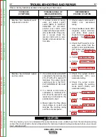 Preview for 41 page of Lincoln Electric Idealarc DC-1500 Service Manual